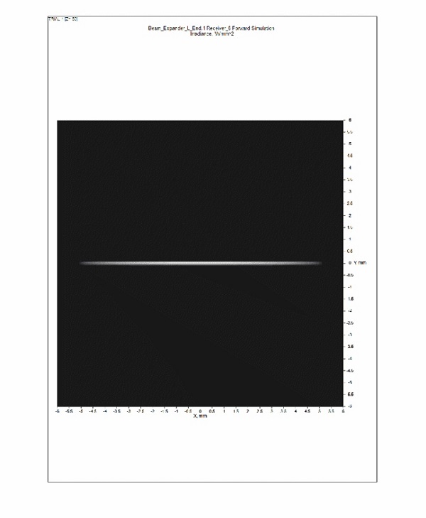 用相同的两块柱透镜，通过改变两个透镜之间的距离，是完全可以实现的