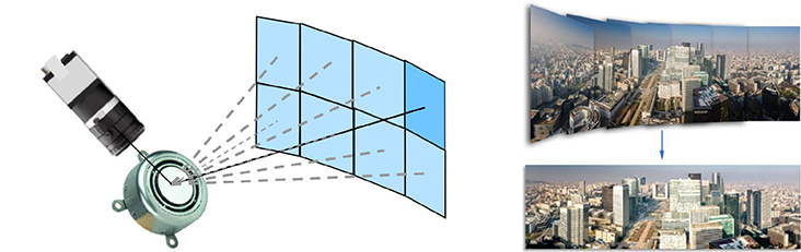 FOV扩展，具有“普通”图像传感器的高分辨率图像