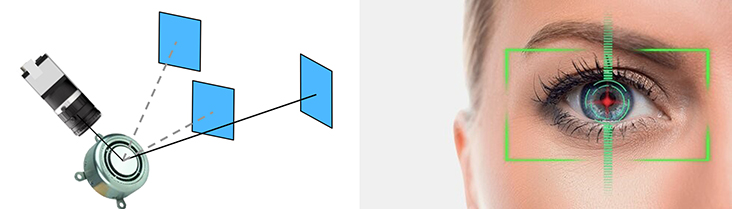 AOI选择，非常适合在不知道确切位置时AOI成像，例如在几米的距离上进行眼睛跟踪（游戏控制台）及虹膜扫描