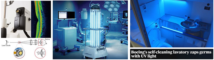 左图：光学相干断层扫描（OCT）。右图：紫外线消毒