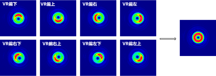 入射光未对准涡旋波片中心时，出射光的能量分布（m=1为例）